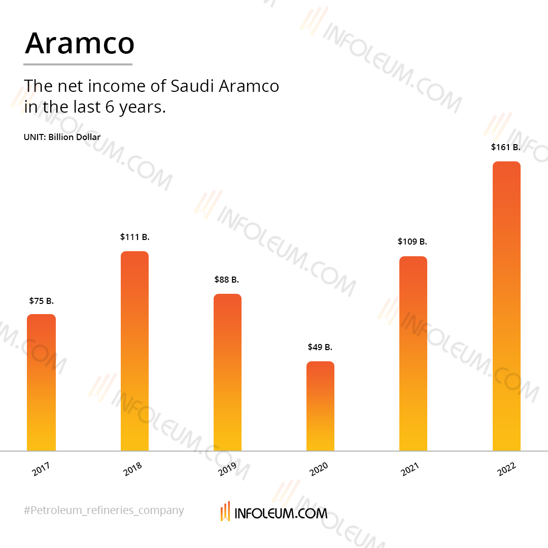 Aramco-netincome-preview